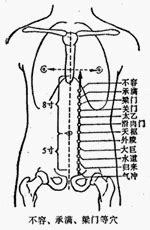 門梁|醫砭 » 經穴庫 » 梁門